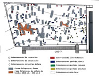 Pulsar para ver con detalle